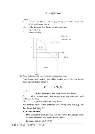 15 | P O N D A S I D R I V E N P I L E
Qpu =
40𝑁𝐿
𝐷
< 400 N
Dengan :
N = jumlah nilai SPT rata-rata di ujung tiang ( kirakira 10 D di atas dan
4D di bawah ujung tiang )
Qpu = nilai kapasitas daya dukung ultimate ujung tiang.
L = panjang tiang.
D = diameter tiang.
2) Daya Dukung Akibat Gesekan Kulit Tiang dengan Tanah
Daya dukung batas pondasi tiang akibat gesekan antara kulit tiang dengan
tanah dapat dinyatakan dengan :
𝑄𝑠 = Ʃ P𝑓𝑠. ∆L
Dengan :
P = keliling penampang tiang untuk bagian yang ditinjau.
𝑓𝑠 = faktor gesekan antara tiang dengan tanah yang merupakan fungsi
kedalaman dari Tiang.
ΔL = panjang bagian tiang yang ditinjau.
Ada beberapa metode dalam perhitungan daya dukung ujung tiang (Qp) dan
daya dukung kulit tiang (Qs)
a. Metode Meyerhof
Daya dukung limit untuk pasir dari Meyerhof terdiri dari gabungan antara
term titik (point) dan term lekatan (lateral friction).
Persamaan dari Meyerhoft (1956)
 