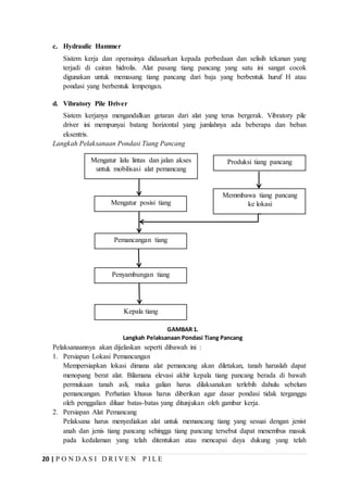 20 | P O N D A S I D R I V E N P I L E
GAMBAR 1.
Langkah Pelaksanaan Pondasi Tiang Pancang
c. Hydraulic Hammer
Sistem kerja dan operasinya didasarkan kepada perbedaan dan selisih tekanan yang
terjadi di cairan hidrolis. Alat pasang tiang pancang yang satu ini sangat cocok
digunakan untuk memasang tiang pancang dari baja yang berbentuk huruf H atau
pondasi yang berbentuk lempengan.
d. Vibratory Pile Driver
Sistem kerjanya mengandalkan getaran dari alat yang terus bergerak. Vibratory pile
driver ini mempunyai batang horizontal yang jumlahnya ada beberapa dan beban
eksentris.
Langkah Pelaksanaan Pondasi Tiang Pancang
Pelaksanaannya akan dijelaskan seperti dibawah ini :
1. Persiapan Lokasi Pemancangan
Mempersiapkan lokasi dimana alat pemancang akan diletakan, tanah haruslah dapat
menopang berat alat. Bilamana elevasi akhir kepala tiang pancang berada di bawah
permukaan tanah asli, maka galian harus dilaksanakan terlebih dahulu sebelum
pemancangan. Perhatian khusus harus diberikan agar dasar pondasi tidak terganggu
oleh penggalian diluar batas-batas yang ditunjukan oleh gambar kerja.
2. Persiapan Alat Pemancang
Pelaksana harus menyediakan alat untuk memancang tiang yang sesuai dengan jenist
anah dan jenis tiang pancang sehingga tiang pancang tersebut dapat menembus masuk
pada kedalaman yang telah ditentukan atau mencapai daya dukung yang telah
Mengatur lalu lintas dan jalan akses
untuk mobilisasi alat pemancang
Mengatur posisi tiang
Penyambungan tiang
Pemancangan tiang
Kepala tiang
Produksi tiang pancang
Memmbawa tiang pancang
ke lokasi
 