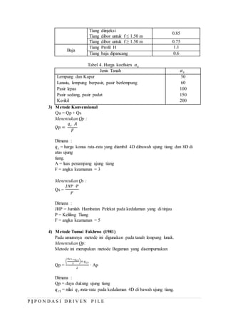 7 | P O N D A S I D R I V E N P I L E
Tiang diinjeksi
0.85
Tiang dibor untuk f ≤ 1.50 m
Tiang dibor untuk f ≥ 1.50 m 0.75
Baja
Tiang Profil H 1.1
Tiang baja dipancang 0.6
Tabel 4. Harga koefisien 𝛼 𝑠
Jenis Tanah 𝛼 𝑠
Lempung dan Kapur 50
Lanaiu, lempung berpasir, pasir berlempung 60
Pasir lepas 100
Pasir sedang, pasir padat 150
Kerikil 200
3) Metode Konvensional
Qu = Qp + Qs
Menentukan Qp :
𝑄𝑝 =
𝑞 𝑐 · 𝐴
𝐹
Dimana :
𝑞 𝑐 = harga konus rata-rata yang diambil 4D dibawah ujung tiang dan 8D di
atas ujung
tiang.
A = luas penampang ujung tiang
F = angka keamanan = 3
Menentukan Qs :
Qs =
𝐽𝐻𝑃 ·𝑃
𝐹
Dimana :
JHP = Jumlah Hambatan Pelekat pada kedalaman yang di tinjau
P = Keliling Tiang
F = angka keamanan = 5
4) Metode Tumai Fakhroo (1981)
Pada umumnya metode ini digunakan pada tanah lempung lunak.
Menentukan Qp:
Metode ini merupakan metode Begaman yang disempurnakan
Qp =
(
𝑞 𝑐1+𝑞 𝑐2
2
)+ 𝑞 𝑐3
2
· Ap
Dimana :
Qp = daya dukung ujung tiang
𝑞 𝑐1 = nilai 𝑞 𝑐 rata-rata pada kedalaman 4D di bawah ujung tiang.
 