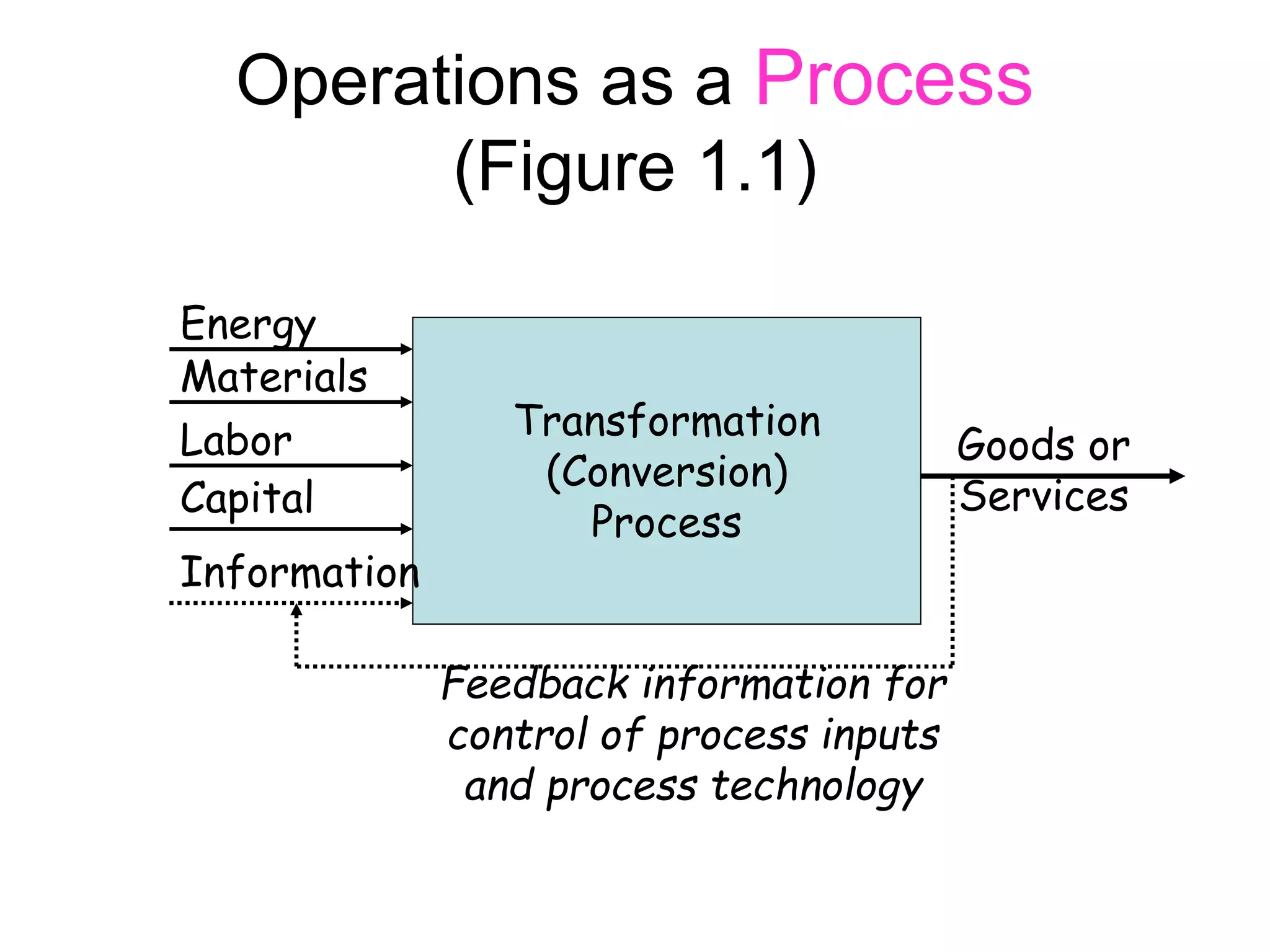 Introduction to Operations Management.ppt