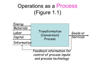 Operaions Process Introduction to Operations Management.ppt