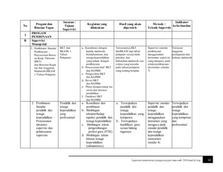 12Laporan semesteran pengawaspai-sma-smk 2016 mul-kt srg
No
Progam dan
Rincian Tugas
Sasaran /
Tujuan
Supervisi
Kegiatan yang
dilakukan
Hasil yang akan
diperoleh
Metode /
Teknik Supervisi
Indikator
keberhasilan
I
PROGAM
PEMBINAAN
B Supervisi
Manajerial
1. Pembinaan Standar
Pembiayaan :
Penyusunan Renca
na Kerja Tahunan
(RKT)
dan Rencana Kegia
tan dan Anggaran
Madrasah (RKAM
) 1Tahun Pelajaran.
RKT dan
RKAM( 1
Tahun
Pelajaran).
a. Koordinasi dengan
kepala madrasah,
bendaharawan, dan
tenaga kependidikan
yang terkait dengan
pembiayaan
b. Penyusunan draf RKT
dan RAPBM
c. Pengesahan RKT
dan RAPBM
d. Revisi RKT
dan RAPBM
e. Pleno dengan orang tua
siswa dan donator
pendidikan
f. Finalisasi RKT
dan RAPBM
Tersusunnya RKT
danRKAM tiap tahun
pelajaran sesuaiskala
prioritas dan
kebutuhan madrasah sert
a dana yang tersedia
pada tahumpelajaran
yang sedang berjalan
Supervisi standar
pembiayaan
menggunakan
instrumen supervisi
yang mengacu pada
stndarpembiayaan
(instrumen standar
7)
Tersusun
anggaran
pendapatan dan
belanja madrasah
2. Pembinaan
Standar
pendidik dan
tenaga
kependidikan :
Penyusunan
intrumen
supervisi dan
pelaksanaan
supervise
Pendidik dan
tenaga
kependidikan
yang
professional
a. Koordinasi dan
pembinaan
b. Bimbingan
teknisterhadap
tupoksi pendidik dan
tenaga kependidikan
c. Bimbingan teknis
pengembangan
profesi guru (PTK)
d. Bimbingan teknis
khusus tenaga
kependidikan
(administrasi,)
a. Terwujudnya
pendidik dan
tenaga
kependidikan yang
kompeten
b. Terwujudnya
kualifikasi guru
sesuai bidang
tugasnya
Supervisi standar
pendidik dan
tenaga
kependidikan
menggunakan
instrumen yang
mengacu pada
standar pendidik
dan tenaga
kependidikan
(instrumen
standar 4)
Terwujudnya
pendidik dan
tenaga
kependidikan
yang kompetan
dan
professional
 