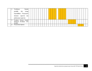 16Laporan semesteran pengawaspai-sma-smk 2016 mul-kt srg
2. Pembinaan Standar
pendidik dan tenaga
kependidikan : Penyusunan
intrumen supervisi dan
pelaksanaan supervise
3. Penilaian Kinerja Kepala
Madasah (Penilaian Diri
Sendiri)
4. Penyusunan laporan
 