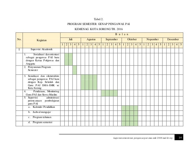 Contoh Program Semester Pengawas Pai Smp