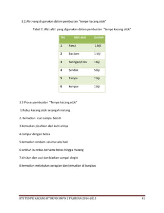 KTI TEMPE KACANG OTOK 9D SMPN 2 PASIRIAN 2014-2015 41
3.2.Alat yang di gunakan dalam pembuatan “tempe kacang otok”
Tabel 2 :Alat-alat yang digunakan dalam pembuatan “tempe kacang otok”
No Alat-alat Jumlah
1 Panci 1 biji
2 Baskom 1 biji
3 Saringan/Erek 1biji
4 Sendok 5biji
5 Tampa 1biji
6 kompor 1biji
3.3 Proses pembuatan “Tempe kacang otok”
1.Rebus kacang otok setengah matang
2. Kemudian cuci sampai bersih
3.Kemudian pisahkan dari kulit arinya
4.campur dengan beras
5.kemudian rendam selama satu hari
6.setelah itu rebus bersama beras hingga matang
7.tiriskan dan cuci dan biarkan sampai dingin
8.kemudian melakukan peragian dan kemudian di bungkus
 