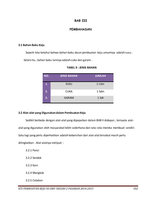 KTI PEMBUATAN KEJU 9D SMP. NEGERI 2 PASIRIAN 2014-2015 102
BAB III
PEMBAHASAN
3.1 Bahan Baku Keju
Seperti kita ketahui bahwa bahan baku dasar pembuatan keju umumnya adalah susu .
Selain itu , bahan baku lainnya adalah cuka dan garam .
TABEL 9 : JENIS BAHAN
NO. JENIS BAHAN JUMLAH
1. SUSU 1 Liter
2. CUKA 1 Sdm
3. GARAM 1 Sdt
3.2 Alat-alat yang Digunakan dalam Pembuatan Keju
Sedikit berbeda dengan alat-alat yang dipaparkan dalam BAB II didepan , ternyata alat-
alat yang digunakan oleh masyarakat lebih sederhana dan rata-rata mereka membuat sendiri.
Satu lagi yang perlu diperhatikan adalah kebersihan dari alat-alat tersebut masih perlu
ditingkatkan . Alat-alatnya meliputi :
3.2.1 Panci
3.2.2 Sendok
3.2.3 Kain
3.2.4 Mangkok
3.2.5 Cetakan
 