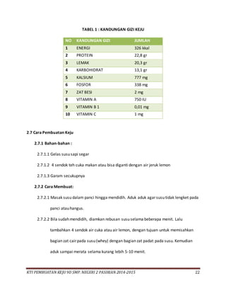 KTI PEMBUATAN KEJU 9D SMP. NEGERI 2 PASIRIAN 2014-2015 22
TABEL 1 : KANDUNGAN GIZI KEJU
NO KANDUNGAN GIZI JUMLAH
1 ENERGI 326 kkal
2 PROTEIN 22,8 gr
3 LEMAK 20,3 gr
4 KARBOHIDRAT 13,1 gr
5 KALSIUM 777 mg
6 FOSFOR 338 mg
7 ZAT BESI 2 mg
8 VITAMIN A 750 IU
9 VITAMIN B 1 0,01 mg
10 VITAMIN C 1 mg
2.7 Cara Pembuatan Keju
2.7.1 Bahan-bahan :
2.7.1.1 Gelas susu sapi segar
2.7.1.2 4 sendok teh cuka makan atau bisa diganti dengan air jeruk lemon
2.7.1.3 Garam secukupnya
2.7.2 Cara Membuat:
2.7.2.1 Masak susu dalam panci hingga mendidih. Aduk aduk agar susu tidak lengket pada
panci atau hangus.
2.7.2.2 Bila sudah mendidih, diamkan rebusan susu selama beberapa menit. Lalu
tambahkan 4 sendok air cuka atau air lemon, dengan tujuan untuk memisahkan
bagian zat cair pada susu (whey) dengan bagian zat padat pada susu. Kemudian
aduk sampai merata selama kurang lebih 5-10 menit.
 