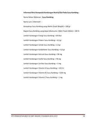 KTI PEMBUATAN KEJU 9D SMP. NEGERI 2 PASIRIAN 2014-2015 34
Informasi Rinci Komposisi Kandungan Nutrisi/Gizi Pada Susu Kambing :
Nama Bahan Makanan : Susu Kambing
Nama Lain / Alternatif : -
Banyaknya Susu Kambing yang diteliti (Food Weight) = 100 gr
Bagian Susu Kambing yang dapat dikonsumsi (Bdd / Food Edible) = 100 %
Jumlah Kandungan Energi Susu Kambing = 64 kkal
Jumlah Kandungan Protein Susu Kambing = 4,3 gr
Jumlah Kandungan Lemak Susu Kambing = 2,3 gr
Jumlah Kandungan Karbohidrat Susu Kambing = 6,6 gr
Jumlah Kandungan KalsiumSusu Kambing = 98 mg
Jumlah Kandungan Fosfor Susu Kambing = 78 mg
Jumlah Kandungan Zat Besi Susu Kambing = 3 mg
Jumlah Kandungan Vitamin A Susu Kambing = 125 IU
Jumlah Kandungan Vitamin B1 Susu Kambing = 0,06 mg
Jumlah Kandungan Vitamin C Susu Kambing = 1 mg
 