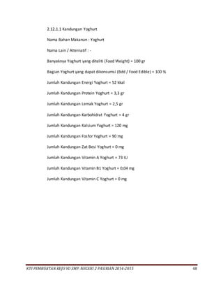 KTI PEMBUATAN KEJU 9D SMP. NEGERI 2 PASIRIAN 2014-2015 48
2.12.1.1 Kandungan Yoghurt
Nama Bahan Makanan : Yoghurt
Nama Lain / Alternatif : -
Banyaknya Yoghurt yang diteliti (Food Weight) = 100 gr
Bagian Yoghurt yang dapat dikonsumsi (Bdd / Food Edible) = 100 %
Jumlah Kandungan Energi Yoghurt = 52 kkal
Jumlah Kandungan Protein Yoghurt = 3,3 gr
Jumlah Kandungan Lemak Yoghurt = 2,5 gr
Jumlah Kandungan Karbohidrat Yoghurt = 4 gr
Jumlah Kandungan Kalsium Yoghurt = 120 mg
Jumlah Kandungan Fosfor Yoghurt = 90 mg
Jumlah Kandungan Zat Besi Yoghurt = 0 mg
Jumlah Kandungan Vitamin A Yoghurt = 73 IU
Jumlah Kandungan Vitamin B1 Yoghurt = 0,04 mg
Jumlah Kandungan Vitamin C Yoghurt = 0 mg
 