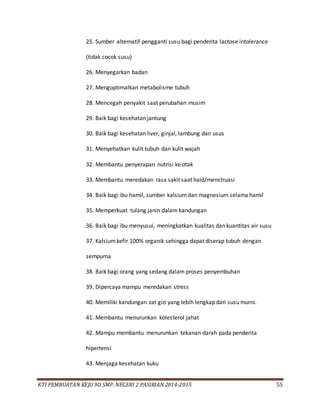 KTI PEMBUATAN KEJU 9D SMP. NEGERI 2 PASIRIAN 2014-2015 55
25. Sumber alternatif pengganti susu bagi penderita lactose intolerance
(tidak cocok susu)
26. Menyegarkan badan
27. Mengoptimalkan metabolisme tubuh
28. Mencegah penyakit saat perubahan musim
29. Baik bagi kesehatan jantung
30. Baik bagi kesehatan liver, ginjal, lambung dan usus
31. Menyehatkan kulit tubuh dan kulit wajah
32. Membantu penyerapan nutrisi ke otak
33. Membantu meredakan rasa sakit saat haid/menstruasi
34. Baik bagi ibu hamil, sumber kalsiumdan magnesium selama hamil
35. Memperkuat tulang janin dalam kandungan
36. Baik bagi ibu menyusui, meningkatkan kualitas dan kuantitas air susu
37. Kalsiumkefir 100% organik sehingga dapat diserap tubuh dengan
sempurna
38. Baik bagi orang yang sedang dalam proses penyembuhan
39. Dipercaya mampu meredakan stress
40. Memiliki kandungan zat gizi yang lebih lengkap dari susu murni.
41. Membantu menurunkan kolesterol jahat
42. Mampu membantu menurunkan tekanan darah pada penderita
hipertensi
43. Menjaga kesehatan kuku
 