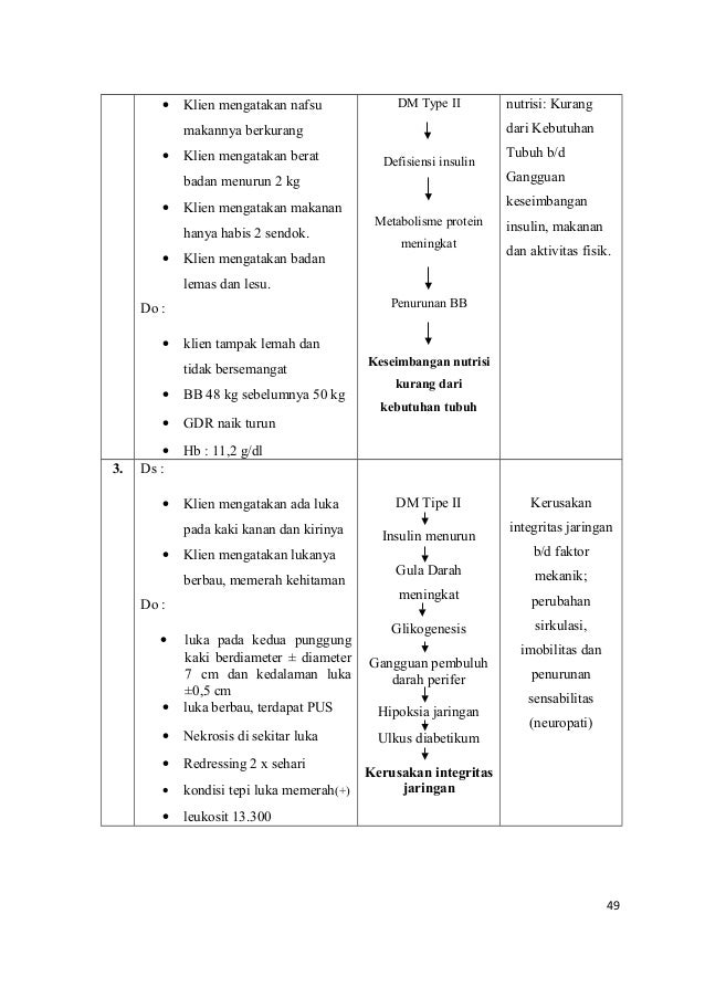 Doc Makalah Diabetes Mellitus Andi Miko Academia Edu