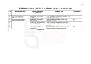 147
KISI-KISI PRETEST-POSTTEST UNTUK MENGUKUR KEMAMPUAN BERPIKIR KRITIS
No Kompetensi Dasar Aspek kemampuan
berpikir kritis
Indikator Soal No butir soal
1 4.2. Menentukan nilai
kebenaran dari suatu
pernyataan majemuk dan
pernyataan berkuantor.
Kemampuan merumuskan
masalah
Siswa mampu memahami permasalahan yang
disebutkan dalam soal
7
2 Kemampuan menganalisis
permasalahan
Siswa mampu menuliskan hal-hal yang
diketahui dari soal
11a
3 Kemampuan berpikir terbuka
(mencari alternatif)
Siswa dapat mencari cara yang baik untuk
menentukan nilai kebenaran suatu pernyataan
majemuk
8
4 Kemampuan membuat
kesimpulan
Siswa dapat menentukan cara mencari nilai
kebenaran suatu pernyataan majemuk
11b
Jumlah Soal 3
 