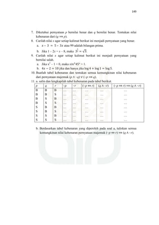 149
7. Diketahui pernyataan p bernilai benar dan q bernilai benar. Tentukan nilai
kebenaran dari (q ⟹ p).
8. Carilah nilai x agar setiap kalimat berikut ini menjadi pernyataan yang benar.
a. ‫ݔ‬ – 3 = 5 – 3‫ݔ‬ atau 99 adalah bilangan prima.
b. Jika 1 – 2x = x – 8, maka 3
భ
మ = √3.
9. Carilah nilai x agar setiap kalimat berikut ini menjadi pernyataan yang
bernilai salah.
a. Jika x2
– 1 = 0, maka ‫݊݅ݏ‬ଶ
45° = 1.
b. 4‫ݔ‬ − 2 = 10 jika dan hanya jika log 4 + log 1 = log 5.
10. Buatlah tabel kebenaran dan tentukan semua kemungkinan nilai kebenaran
dari pernyataan majemuk (p ∧ ~q) ∨ (~p ⟹ q).
11. a. salin dan lengkapilah tabel kebenaran pada tabel berikut.
p q r ~p ~r (~p ⇔ r) (q ∧ ~r) (~p ⇔ r) ⟹ (q ∧ ~r)
B
B
B
B
S
S
S
S
B
B
S
S
B
B
S
S
B
S
B
S
B
S
B
S
…
…
…
…
…
…
…
…
…
…
…
…
…
…
…
…
…
…
…
…
…
…
…
…
…
…
…
…
…
…
…
…
…
…
…
…
…
…
…
…
b. Berdasarkan tabel kebenaran yang diperoleh pada soal a, tuliskan semua
kemungkinan nilai kebenaran pernyataan majemuk (~p ⇔ r) ⟹ (q ∧ ~r).
 
