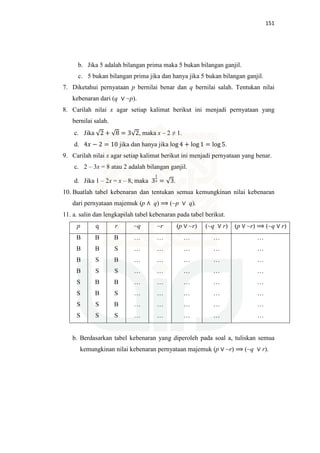 151
b. Jika 5 adalah bilangan prima maka 5 bukan bilangan ganjil.
c. 5 bukan bilangan prima jika dan hanya jika 5 bukan bilangan ganjil.
7. Diketahui pernyataan p bernilai benar dan q bernilai salah. Tentukan nilai
kebenaran dari (q ∨ ~p).
8. Carilah nilai x agar setiap kalimat berikut ini menjadi pernyataan yang
bernilai salah.
c. Jika √2 + √8 = 3√2, maka x – 2 ≠ 1.
d. 4‫ݔ‬ − 2 = 10 jika dan hanya jika log 4 + log 1 = log 5.
9. Carilah nilai x agar setiap kalimat berikut ini menjadi pernyataan yang benar.
c. 2 – 3x = 8 atau 2 adalah bilangan ganjil.
d. Jika 1 – 2x = x – 8, maka 3
భ
మ = √3.
10. Buatlah tabel kebenaran dan tentukan semua kemungkinan nilai kebenaran
dari pernyataan majemuk (p ∧ q) ⟹ (~p ∨ q).
11. a. salin dan lengkapilah tabel kebenaran pada tabel berikut.
p q r ~q ~r (p ∨ ~r) (~q ∨ r) (p ∨ ~r) ⟹ (~q ∨ r)
B
B
B
B
S
S
S
S
B
B
S
S
B
B
S
S
B
S
B
S
B
S
B
S
…
…
…
…
…
…
…
…
…
…
…
…
…
…
…
…
…
…
…
…
…
…
…
…
…
…
…
…
…
…
…
…
…
…
…
…
…
…
…
…
b. Berdasarkan tabel kebenaran yang diperoleh pada soal a, tuliskan semua
kemungkinan nilai kebenaran pernyataan majemuk (p ∨ ~r) ⟹ (~q ∨ r).
 