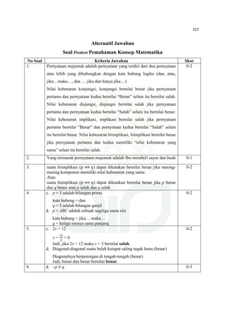 157
Alternatif Jawaban
Soal Posttest Pemahaman Konsep Matematika
No Soal Kriteria Jawaban Skor
1. Pernyataan majemuk adalah pernyataan yang terdiri dari dua pernyataan
atau lebih yang dihubungkan dengan kata hubung logika (dan, atau,
jika…maka…, dan … jika dan hanya jika…)
Nilai kebenaran konjungsi, konjungsi bernilai benar jika pernyataan
pertama dan pernyataan kedua bernilai “Benar” selain itu bernilai salah.
Nilai kebenaran disjungsi, disjungsi bernilai salah jika pernyataan
pertama dan pernyataan kedua bernilai “Salah” selain itu bernilai benar.
Nilai kebenaran implikasi, implikasi bernilai salah jika pernyataan
pertama bernilai “Benar” dan pernyataan kedua bernilai “Salah” selain
itu bernilai benar. Nilai kebenaran biimplikasi, biimplikasi bernilai benar
jika pernyataan pertama dan kedua memiliki “nilai kebenaran yang
sama” selain itu bernilai salah.
0-2
2. Yang termasuk pernyataan majemuk adalah Ibu membeli sayur dan buah 0-1
3. suatu biimplikasi (‫݌‬ ⟺ ‫)ݍ‬ dapat dikatakan bernilai benar jika masing-
masing komponen memiliki nilai kebenaran yang sama.
Atau
suatu biimplikasi (‫݌‬ ⟺ ‫)ݍ‬ dapat dikatakan bernilai benar jika p benar
dan q benar atau p salah dan q salah
0-2
4. c. p = 5 adalah bilangan prima
kata hubung = dan
q = 5 adalah bilangan ganjil
d. p = ABC adalah sebuah segitiga sama sisi
kata hubung = jika… maka…
q = ketiga sisinya sama panjang
0-2
5. c. 2x = 12
x =
ଵଶ
ଶ
= 6
Jadi, jika 2x = 12 maka x = 3 bernilai salah.
d. Diagonal-diagonal suatu belah ketupat saling tegak lurus (benar)
Diagonalnya berpotongan di tengah-tengah (benar)
Jadi, benar dan benar bernilai benar.
0-2
6. d. ~p ∨ q 0-3
 