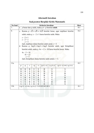 159
Alternatif Jawaban
Soal posttest Berpikir Kritis Matematis
No Soal Kriteria Jawaban Skor
7. a. p benar dan q salah, maka q ∨ ~p bernilai salah. 0-1
8. c. Karena p: √2 + √8 = 3√2 bernilai benar, agar implikasi bernilai
salah, maka q: x – 2 ≠ 1 harus bernilai salah. Maka
x – 2 ≠ 1
x – 2 = 1
x = 3
Jadi, implikasi diatas bernilai salah untuk x = 3.
d. Karena q: log 4 + log 1 = log 5 bernilai salah, agar biimplikasi
bernilai salah, maka p: 4‫ݔ‬ − 2 = 10 harus bernilai benar. Maka
4x – 2 = 10
4x = 12
x = 3
Jadi, biimplikasi diatas bernilai salah untuk x = 3.
0-2
11a. 0-3
p q r ~q ~r (p ∨ ~r) (~q ∧ r) (p ∨ ~r) ⟹ (~q ∧ r)
B
B
B
B
S
S
S
S
B
B
S
S
B
B
S
S
B
S
B
S
B
S
B
S
S
S
B
B
S
S
B
B
S
B
S
B
S
B
S
B
B
B
B
B
S
B
S
B
S
S
B
S
S
S
B
S
S
S
B
S
B
S
B
S
11b. τ (p ∨ ~r) ⟹ (~q ∧ r) = S S B S B S B S 0-1
 