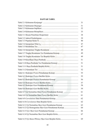 xii
DAFTAR TABEL
Tabel 2.1 Kebenaran Konjungsi .......................................................................... 31
Tabel 2.2 Kebenaran Disjungsi............................................................................. 31
Tabel 2.3 Kebenaran Implikasi ............................................................................. 32
Tabel 2.4 Kebenaran Biimplikasi.......................................................................... 33
Tabel 3.1 Desain Penelitian Eksperimen ............................................................ 38
Tabel 3.2 Jadwal Pembelajaran............................................................................. 39
Tabel 3.3 Populasi Kelas X................................................................................... 40
Tabel 3.4 Interpretasi Nilai ‫ݎ‬ଵଵ ............................................................................. 47
Tabel 3.5 Reliabilitas Tes ..................................................................................... 47
Tabel 3.6 Interpretasi Tingkat Kesukaran ............................................................ 48
Tabel 3.7 Tingkat Kesukaran Tes Pemahaman Konsep........................................ 49
Tabel 3.8 Tingkat Kesukaran Tes Berpikir Kritis................................................. 49
Tabel 3.9 Klasifikasi Daya Pembeda ................................................................... 51
Tabel 3.10 Daya Pembeda Tes Pemahaman Konsep............................................ 51
Tabel 3.11 Daya Pembeda Berpikir Kritis............................................................ 51
Tabel 3.12 Ketentuan Tes .................................................................................... 52
Tabel 4.1 Deskripsi Pretest Pemahaman Konsep ................................................. 55
Tabel 4.2 Deskripsi Pretest Berfikir Kritis ........................................................... 55
Tabel 4.3 Deskripsi Posttest Pemahaman Konsep ............................................... 56
Tabel 4.4 Deskripsi Posttest Berfikir Kritis.......................................................... 57
Tabel 4.5 Deskripsi Gain Pemahaman Konsep .................................................... 58
Tabel 4.6 Deskripsi Gain Berfikir Kritis............................................................... 59
Tabel 4.7 Uji Normalitas Data Pretest Pemahaman Konsep ............................... 61
Tabel 4.8 Uji Normalitas Data Pretest Berfikir Kritis ......................................... 61
Tabel 4.9 Correlations Data Pemahaman Konsep................................................ 62
Tabel 4.10 Correlations Data Berpikir Kritis ....................................................... 62
Tabel 4.11 Uji Normalitas Skor Gain Pemahaman Konsep ................................ 63
Tabel 4.12 Uji Homogenitas Skor Gain Pemahaman Konsep.............................. 64
Tabel 4.13 Uji t Skor Gain Pemahaman Konsep .................................................. 66
Tabel 4.14 Uji Normalitas Skor Gain Berpikir Kritis........................................... 67
Tabel 4.15 Uji Mann-Whitney Skor Gain Berpikir Kritis..................................... 69
 