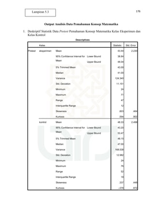 176
Output Analisis Data Pemahaman Konsep Matematika
1. Deskriptif Statistik Data Pretest Pemahaman Konsep Matematika Kelas Eksperimen dan
Kelas Kontrol
Descriptives
Kelas Statistic Std. Error
Pretest eksperimen Mean 43.44 2.230
95% Confidence Interval for
Mean
Lower Bound 38.84
Upper Bound 48.04
5% Trimmed Mean 43.00
Median 41.00
Variance 124.340
Std. Deviation 11.151
Minimum 24
Maximum 71
Range 47
Interquartile Range 12
Skewness .603 .464
Kurtosis .594 .902
kontrol Mean 48.33 2.498
95% Confidence Interval for
Mean
Lower Bound 43.20
Upper Bound 53.47
5% Trimmed Mean 48.15
Median 47.00
Variance 168.538
Std. Deviation 12.982
Minimum 24
Maximum 76
Range 52
Interquartile Range 18
Skewness .337 .448
Kurtosis -.078 .872
Lampiran 5.3
 