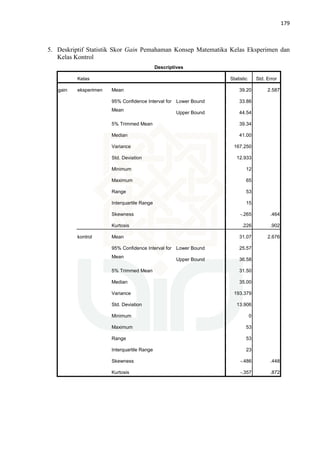 179
5. Deskriptif Statistik Skor Gain Pemahaman Konsep Matematika Kelas Eksperimen dan
Kelas Kontrol
Descriptives
Kelas Statistic Std. Error
gain eksperimen Mean 39.20 2.587
95% Confidence Interval for
Mean
Lower Bound 33.86
Upper Bound 44.54
5% Trimmed Mean 39.34
Median 41.00
Variance 167.250
Std. Deviation 12.933
Minimum 12
Maximum 65
Range 53
Interquartile Range 15
Skewness -.265 .464
Kurtosis .226 .902
kontrol Mean 31.07 2.676
95% Confidence Interval for
Mean
Lower Bound 25.57
Upper Bound 36.58
5% Trimmed Mean 31.50
Median 35.00
Variance 193.379
Std. Deviation 13.906
Minimum 0
Maximum 53
Range 53
Interquartile Range 23
Skewness -.486 .448
Kurtosis -.357 .872
 