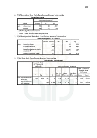 180
6. Uji Normalitas Skor Gain Pemahaman Konsep Matematika
Tests of Normality
kelas
Kolmogorov-Smirnov
a
Statistic df Sig.
gain eksperimen .133 25 .200
*
kontrol .144 27 .156
a. Lilliefors Significance Correction
*. This is a lower bound of the true significance.
7. Uji Homogenitas Skor Gain Pemahaman Konsep Matematika
Test of Homogeneity of Variance
Levene Statistic df1 df2 Sig.
Gain Based on Mean .273 1 50 .604
Based on Median .200 1 50 .657
Based on Median and with
adjusted df
.200 1 49.472 .657
Based on trimmed mean .267 1 50 .608
8. Uji t Skor Gain Pemahaman Konsep Matematika
Independent Samples Test
Levene's Test
for Equality of
Variances t-test for Equality of Means
F Sig. t df
Sig. (2-
tailed)
Mean
Difference
Std. Error
Difference
95% Confidence
Interval of the
Difference
Lower Upper
gain Equal variances
assumed
.273 .604 2.177 50 .034 8.126 3.732 .629 15.623
Equal variances
not assumed
2.183 49.998 .034 8.126 3.722 .650 15.601
 