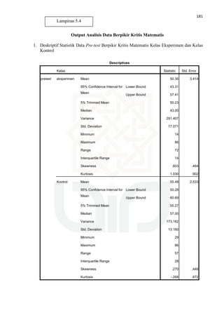 181
Output Analisis Data Berpikir Kritis Matematis
1. Deskriptif Statistik Data Pre-test Berpikir Kritis Matematis Kelas Eksperimen dan Kelas
Kontrol
Descriptives
Kelas Statistic Std. Error
pretest eksperimen Mean 50.36 3.414
95% Confidence Interval for
Mean
Lower Bound 43.31
Upper Bound 57.41
5% Trimmed Mean 50.23
Median 43.00
Variance 291.407
Std. Deviation 17.071
Minimum 14
Maximum 86
Range 72
Interquartile Range 14
Skewness .603 .464
Kurtosis 1.030 .902
Kontrol Mean 55.48 2.533
95% Confidence Interval for
Mean
Lower Bound 50.28
Upper Bound 60.69
5% Trimmed Mean 55.27
Median 57.00
Variance 173.182
Std. Deviation 13.160
Minimum 29
Maximum 86
Range 57
Interquartile Range 28
Skewness .270 .448
Kurtosis -.268 .872
Lampiran 5.4
 