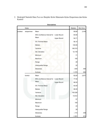 182
2. Deskriptif Statistik Data Post-test Berpikir Kritis Matematis Kelas Eksperimen dan Kelas
Kontrol
Descriptives
Kelas Statistic Std. Error
posttest eksperimen Mean 89.68 2.436
95% Confidence Interval for
Mean
Lower Bound 84.65
Upper Bound 94.71
5% Trimmed Mean 90.14
Median 100.00
Variance 148.310
Std. Deviation 12.178
Minimum 71
Maximum 100
Range 29
Interquartile Range 22
Skewness -.630 .464
Kurtosis -1.276 .902
kontrol Mean 83.00 2.677
95% Confidence Interval for
Mean
Lower Bound 77.50
Upper Bound 88.50
5% Trimmed Mean 83.50
Median 86.00
Variance 193.538
Std. Deviation 13.912
Minimum 57
Maximum 100
Range 43
Interquartile Range 29
Skewness -.173 .448
Kurtosis -1.091 .872
 