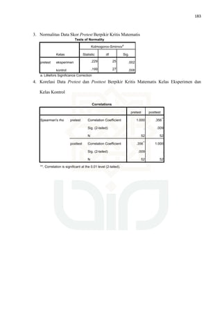 183
3. Normalitas Data Skor Pretest Berpikir Kritis Matematis
Tests of Normality
Kelas
Kolmogorov-Smirnov
a
Statistic df Sig.
pretest eksperimen .229 25 .002
kontrol .199 27 .008
a. Lilliefors Significance Correction
4. Korelasi Data Pretest dan Posttest Berpikir Kritis Matematis Kelas Eksperimen dan
Kelas Kontrol
Correlations
pretest posttest
Spearman's rho pretest Correlation Coefficient 1.000 .356
**
Sig. (2-tailed) . .009
N 52 52
posttest Correlation Coefficient .356
**
1.000
Sig. (2-tailed) .009 .
N 52 52
**. Correlation is significant at the 0.01 level (2-tailed).
 