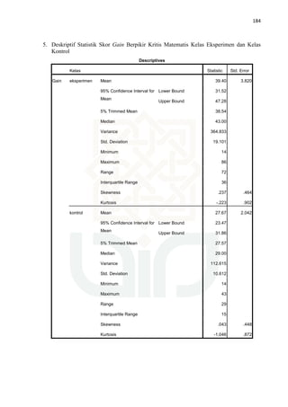 184
5. Deskriptif Statistik Skor Gain Berpikir Kritis Matematis Kelas Eksperimen dan Kelas
Kontrol
Descriptives
Kelas Statistic Std. Error
Gain eksperimen Mean 39.40 3.820
95% Confidence Interval for
Mean
Lower Bound 31.52
Upper Bound 47.28
5% Trimmed Mean 38.54
Median 43.00
Variance 364.833
Std. Deviation 19.101
Minimum 14
Maximum 86
Range 72
Interquartile Range 36
Skewness .237 .464
Kurtosis -.223 .902
kontrol Mean 27.67 2.042
95% Confidence Interval for
Mean
Lower Bound 23.47
Upper Bound 31.86
5% Trimmed Mean 27.57
Median 29.00
Variance 112.615
Std. Deviation 10.612
Minimum 14
Maximum 43
Range 29
Interquartile Range 15
Skewness .043 .448
Kurtosis -1.046 .872
 