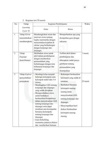 89
2. Kegiatan inti (70 menit):
No. Tahap
Learning
Cycle 7E
Kegiatan Pembelajaran Waktu
Guru Siswa
1. Tahap Elicite
(menimbulkan/
mendatangkan)
Membangkitkan minat dan
motivasi siswa tentang
logika matematika dengan
menceritakan kejadian di
sekitar yang berhubungan
dengan konjungsi dan
disjungsi.
Memperhatikan apa yang
dismpaikan guru dengan
seksama.
2. Tahap
Engange
(keterlibatan)
Melibatkan siswa untuk
aktif dalam pembelajaran
dengan memberikan
permasalahan yang
berhubungan dengan nilai
kebenaran konjungsi dan
disjungsi.
Terlibat aktif dalam
pembelajaran dan
diharapkan sudah punya
gambaran tentang
permasalahan yang
disampaikan.
5 menit
3. Tahap Explore
(penyelidikan/
penjajakan)
- Membagi kelas menjadi
beberapa kelompok (satu
kelompok terdiri dari 3-4
siswa),
- Membagikan LKS tentang
konjungsi dan disjungsi
yang sudah disiapkan.
- Mempersilahkan siswa
untuk berdiskusi
berdasarkan klompoknya
dalam menyelesaikan LKS
tentang konjungsi dan
disjungsi serta dapat
membuat satu kesimpulan
bersama (kelompok)
tentang konjungsi dan
disjungsi.
- Guru berkeliling
memantau jalannya diskusi
dan memberikan bantuan
- Berkumpul berdasarkan
kelompok yang sudah di
tentukan.
- Berdiskusi bersama
kelompok masing-
masing untuk
menyelesaikan LKS
tentang konjungsi dan
disjungsi.
- Menyimpulkan hasil
diskusi berdasarkan
kelompok masing-
masing.
25 menit
 