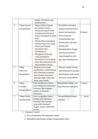 90
kepada kelompok yang
membutuhkan.
4. Tahap Explain
(menjelaskan)
- Mepersilahkan kepada
perwakilan masing-
masing kelompok untuk
mempresentasikan hasil
diskusi kelompok di depan
kelas.
- Memberikan kesempatan
bertanya bagi siswa yang
belum jelas kepada
presentator atau
kelompoknya.
- Menggeneralisasi apa
yang disampaikan
perwakilan siwa di depan
kelas dan meluruskan jika
ada kesalahan konsep.
- Perwakilan kelompok
mempresentasikan hasil
diskusi kelompoknya.
- Siswa yang lain
memperhatikan dan
bertanya jika ada yang
kurang jelas.
- Memperhatikan dengan
seksama generalisasi
yang dismpaikan oleh
guru dan memahaminya.
20 menit
5. Tahap
Elaborate
(mengaitkan)
Meminta siswa untuk
memberikan contoh tentang
nilai kebenaran konjungsi
dan disjungsi yang baru
dipelajari pada situasi dan
kasus yang brbeda.
Mencari contoh tentang
nilai kebenaran konjungsi
dan disjungsi pada situasi
dan kasus yang berbeda.
6. Tahap
Evaluate
(mengevaluasi)
Guru memberikan latihan
soal tentang nilai kebenaran
konjungsi dan disjungsi
kepada siswa untuk
dikerjakan.
Mengerjakan latihan soal
yang diberikan oleh guru.
15 menit
7. Tahap Extend
(memperluas)
Guru menguatkan materi
tentang nilai kebenaran
konjungsi dan disjungsi
yang sudah dipelajari
dengan wacana yang lebih
meluas.
Memperhatikan dengan
seksama
5 menit
3. Penutup (5 menit):
a. Guru memberikan PR (pekerjaan rumah)
b. Mengakhiri pembelajran dengan mengucapkan salam
 