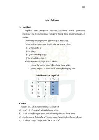 100
Materi Pelajaran
1. Implikasi
Implikasi atau pernyataan bersyarat/kondisional adalah pernyataan
majemuk yang disusun dari dua buah pernyataan p dan q dalam bentuk jika p
maka q.
Dilambangkan dengan p ⟹ q (dibaca: jika p maka q)
Dalam berbagai penerapan, implikasi p ⟹ q dapat dibaca:
(i) p hanya jika q
(ii) q jika p
(iii) p syarat cukup bagi q
(iv) q syarat perlu bagi p
Nilai kebenaran disjungsi p ⟹ q adalah :
- p ⟹ q dinyatakan salah, jika p benar dan q salah.
- p ⟹ q dinyatakan benar untuk kemungkinan yang lain.
Tabel kebenaran implikasi
p q p ⟹ q
(1)
(2)
(3)
(4)
B
B
S
S
B
S
B
S
B
S
B
B
(1) (2) (3)
Contoh:
Tentukan nilai kebenaran setiap implikasi berikut.
a) Jika 3 + 2 = 5, maka 5 adalah bilangan prima.
b) Jika 9 adalah bilangan genap, maka Surabaya ibukota Jawa Timur.
c) Jika Semarang ibukota Jawa Tengah, maka Medan ibukota Sumatra Barat.
d) Jika log 3 + log 5 = log 8, maka 103
+ 105
= 108
.
 