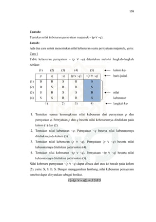 109
Contoh:
Tentukan nilai kebenaran pernyataan majemuk ~ (p ∨ ~q).
Jawab:
Ada dua cara untuk menentukan nilai kebenaran suatu pernyataan majemuk, yaitu:
Cara 1
Table kebenaran pernyataan ~ (p ∨ ~q) ditentukan melalui langkah-langkah
berikut:
(1) (2) (3) (4) (5) kolom ke-
p q ~q (p ∨ ~q) ~(p ∨ ~q) baris judul
(1)
(2)
(3)
(4)
B
B
S
S
B
S
B
S
S
B
S
B
B
B
S
B
S
S
B
S
nilai
kebenaran
1) 2) 3) 4) langkah ke-
1. Tentukan semua kemungkinan nilai kebenaran dari pernyataan p dan
pernyataan q. Pernyataan p dan q beserta nilai kebenarannya dituliskan pada
kolom (1) dan (2).
2. Tentukan nilai kebenaran ~q. Pernyataan ~q beserta nilai kebenarannya
dituliskan pada kolom (3).
3. Tentukan nilai kebenaran (p ∨ ~q). Pernyataan (p ∨ ~q) beserta nilai
kebenarannya dituliskan pada kolom (4).
4. Tentukan nilai kebenaran ~(p ∨ ~q). Pernyataan ~(p ∨ ~q) beserta nilai
kebenarannya dituliskan pada kolom (5).
Nilai kebenara pernyataan ~(p ∨ ~q) dapat dibaca dari atas ke bawah pada kolom
(5), yaitu: S, S, B, S. Dengan menggunakan lambang, nilai kebenaran pernyataan
tersebut dapat dinyatakan sebagai berikut.
߬ሾ~ሺ‫݌‬ ∨ ∼ ‫ݍ‬ሻሿ = ܵ ܵ ‫ܤ‬ ܵ
 