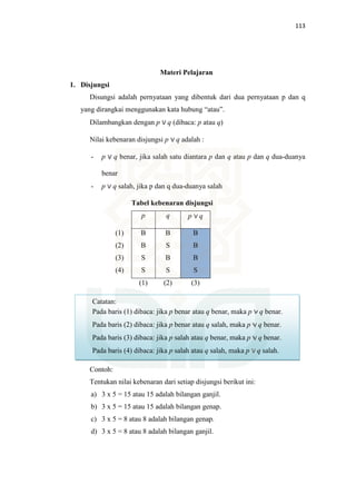 113
Materi Pelajaran
1. Disjungsi
Disungsi adalah pernyataan yang dibentuk dari dua pernyataan p dan q
yang dirangkai menggunakan kata hubung “atau”.
Dilambangkan dengan p q (dibaca: p atau q)
Nilai kebenaran disjungsi p q adalah :
- p q benar, jika salah satu diantara p dan q atau p dan q dua-duanya
benar
- p q salah, jika p dan q dua-duanya salah
Tabel kebenaran disjungsi
p q p q
(1)
(2)
(3)
(4)
B
B
S
S
B
S
B
S
B
B
B
S
(1) (2) (3)
Contoh:
Tentukan nilai kebenaran dari setiap disjungsi berikut ini:
a) 3 x 5 = 15 atau 15 adalah bilangan ganjil.
b) 3 x 5 = 15 atau 15 adalah bilangan genap.
c) 3 x 5 = 8 atau 8 adalah bilangan genap.
d) 3 x 5 = 8 atau 8 adalah bilangan ganjil.
Catatan:
Pada baris (1) dibaca: jika p benar atau q benar, maka p q benar.
Pada baris (2) dibaca: jika p benar atau q salah, maka p q benar.
Pada baris (3) dibaca: jika p salah atau q benar, maka p q benar.
Pada baris (4) dibaca: jika p salah atau q salah, maka p q salah.
 