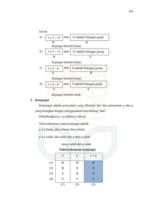 114
Jawab:
a) atau ,
B B
disjungsi bernilai benar.
b) atau ,
B S
disjungsi bernilai benar.
c) atau ,
S B
disjungsi bernilai benar.
d) atau ,
S S
disjungsi bernilai salah.
2. Konjungsi
Konjungsi adalah pernyataan yang dibentuk dari dua pernyataan p dan q
yang dirangkai dengan menggunakan kata hubung “dan”.
Dilambangkan p q (dibaca p dan q)
Nilai kebenaran suatu konjungsi adalah:
p q benar, jika p benar dan q benar
p q salah, jika salah satu p atau q salah
atau p salah dan q salah
Tabel kebenaran konjungsi
p q p q
(1)
(2)
(3)
(4)
B
B
S
S
B
S
B
S
B
S
S
S
(1) (2) (3)
3 x 5 = 15 15 adalah bilangan ganjil
3 x 5 = 15
3 x 5 = 8
3 x 5 = 8 8 adalah bilangan ganjil
8 adalah bilangan genap
15 adalah bilangan genap
 