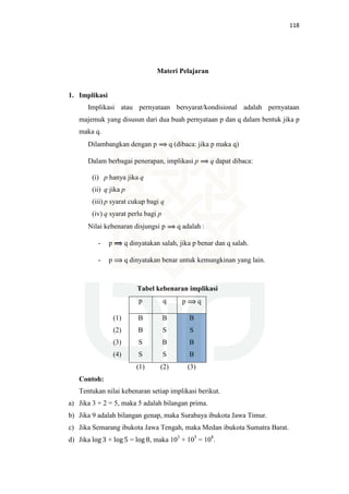 118
Materi Pelajaran
1. Implikasi
Implikasi atau pernyataan bersyarat/kondisional adalah pernyataan
majemuk yang disusun dari dua buah pernyataan p dan q dalam bentuk jika p
maka q.
Dilambangkan dengan p q (dibaca: jika p maka q)
Dalam berbagai penerapan, implikasi p q dapat dibaca:
(i) p hanya jika q
(ii) q jika p
(iii) p syarat cukup bagi q
(iv) q syarat perlu bagi p
Nilai kebenaran disjungsi p q adalah :
- p q dinyatakan salah, jika p benar dan q salah.
- p q dinyatakan benar untuk kemungkinan yang lain.
Tabel kebenaran implikasi
p q p q
(1)
(2)
(3)
(4)
B
B
S
S
B
S
B
S
B
S
B
B
(1) (2) (3)
Contoh:
Tentukan nilai kebenaran setiap implikasi berikut.
a) Jika 3 + 2 = 5, maka 5 adalah bilangan prima.
b) Jika 9 adalah bilangan genap, maka Surabaya ibukota Jawa Timur.
c) Jika Semarang ibukota Jawa Tengah, maka Medan ibukota Sumatra Barat.
d) Jika log 3 + log 5 = log 8, maka 103
+ 105
= 108
.
 