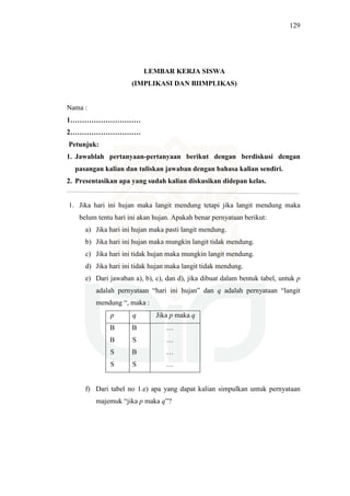 129
LEMBAR KERJA SISWA
(IMPLIKASI DAN BIIMPLIKAS)
Nama :
1…………………………
2…………………………
Petunjuk:
1. Jawablah pertanyaan-pertanyaan berikut dengan berdiskusi dengan
pasangan kalian dan tuliskan jawaban dengan bahasa kalian sendiri.
2. Presentasikan apa yang sudah kalian diskusikan didepan kelas.
1. Jika hari ini hujan maka langit mendung tetapi jika langit mendung maka
belum tentu hari ini akan hujan. Apakah benar pernyataan berikut:
a) Jika hari ini hujan maka pasti langit mendung.
b) Jika hari ini hujan maka mungkin langit tidak mendung.
c) Jika hari ini tidak hujan maka mungkin langit mendung.
d) Jika hari ini tidak hujan maka langit tidak mendung.
e) Dari jawaban a), b), c), dan d), jika dibuat dalam bentuk tabel, untuk p
adalah pernyataan “hari ini hujan” dan q adalah pernyataan “langit
mendung “, maka :
p q Jika p maka q
B
B
S
S
B
S
B
S
…
…
…
…
f) Dari tabel no 1.e) apa yang dapat kalian simpulkan untuk pernyataan
majemuk “jika p maka q”?
 