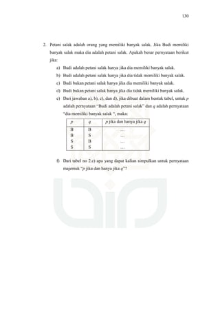130
2. Petani salak adalah orang yang memiliki banyak salak. Jika Budi memiliki
banyak salak maka dia adalah petani salak. Apakah benar pernyataan berikut
jika:
a) Budi adalah petani salak hanya jika dia memiliki banyak salak.
b) Budi adalah petani salak hanya jika dia tidak memiliki banyak salak.
c) Budi bukan petani salak hanya jika dia memiliki banyak salak.
d) Budi bukan petani salak hanya jika dia tidak memiliki banyak salak.
e) Dari jawaban a), b), c), dan d), jika dibuat dalam bentuk tabel, untuk p
adalah pernyataan “Budi adalah petani salak” dan q adalah pernyataan
“dia memiliki banyak salak “, maka:
p q p jika dan hanya jika q
B
B
S
S
B
S
B
S
…
…
…
…
f) Dari tabel no 2.e) apa yang dapat kalian simpulkan untuk pernyataan
majemuk “p jika dan hanya jika q”?
 