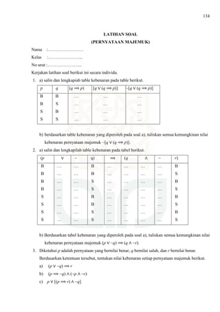 134
LATIHAN SOAL
(PERNYATAAN MAJEMUK)
Nama :……………………
Kelas :…………………...
No urut :…………………...
Kerjakan latihan soal berikut ini secara individu.
1. a) salin dan lengkapiah table kebenaran pada table berikut.
p q (q ⟹ p) [q ∨ (q ⟹ p)] ~[q ∨ (q ⟹ p)]
B
B
S
S
B
S
B
S
…
…
…
…
…
…
…
…
…
…
…
…
b) berdasarkan table kebenaran yang diperoleh pada soal a), tuliskan semua kemungkinan nilai
kebenaran pernyataan majemuk ~[q ∨ (q ⟹ p)].
2. a) salin dan lengkapilah table kebenaran pada tabel berikut.
(p ∨ ~ q) ⟹ (q ∧ ~ r)
B
B
B
B
S
S
S
S
…
…
…
…
…
…
…
…
…
…
…
…
…
…
…
…
B
B
S
S
B
B
S
S
…
…
…
…
…
…
…
…
…
…
…
…
…
…
…
…
…
…
…
…
…
…
…
…
…
…
…
…
…
…
…
…
B
S
B
S
B
S
B
S
b) Berdasarkan tabel kebenaran yang diperoleh pada soal a), tuliskan semua kemungkinan nilai
kebenaran pernyataan majemuk (p ∨ ~q) ⟹ (q ∧ ~r).
3. Diketahui p adalah pernyataan yang bernilai benar, q bernilai salah, dan r bernilai benar.
Berdasarkan ketentuan tersebut, tentukan nilai kebenaran setiap pernyataan majemuk berikut.
a) (p ∨ ~q) ⟹ r
b) (p ⟹ ~q) ∧ (~p ∧ ~r)
c) p ∨ [(p ⟹ r) ∧ ~q]
 