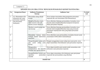 136
KISI-KISI TES UJI COBA UNTUK MENGUKUR PEMAHAMAN KONSEP MATEMATIKA
No Kompetensi Dasar Indikator Pemahaman
Konsep
Indikator Soal No butir
soal
1 4.2. Menentukan nilai
kebenaran dari suatu
pernyataan majemuk
dan pernyataan
berkuantor.
Menyatakan ulang sebuah
konsep
Siswa mampu menyatakan ulang pengertian pernyataan
majemuk dan cara menentukan nilai kebenarannya
1
2 Mengklasifikasikan objek-
objek menurut sifat-sifat
tertentu (sesuai objeknya)
Siswa diberikan beberapa permasalahan, kemudian siswa
disuruh untuk mengklasifikasikan komponen-komponen
dalam pernyataan majemuk
4
3 Memberi contoh konsep dan
non-konsep
Siswa diberikan beberapa permasalahan, kemudian siswa
disuruh untuk mengklasifikasikan mana yang termasuk
pernyataan majemuk dan mana yang bukan pernyataan
majemuk
2
4 Menyajikan konsep dalam
berbagai bentuk representasi
matematis
Siswa diberikan suatu permasalahan, kemudian disuruh untuk
menentukan simbol dalam matematikanya
6
5 Mengembangkan syarat perlu
atau syarat cukup suatu
konsep
Dengan menggunakan syarat cukup atau syarat perlu, siswa
dapat menentukan nilai kebenaran suatu pernyataan majemuk
7
6 Menggunakan,
memanfaatkan, dan memilih
prosedur atau operasi tertentu
Siswa dapat memilih suatu metode untuk menentukan nilai
kebenaran suatu pernyataan majemuk
11
7 Mengaplikasikan konsep atau
algoritma pemecahan
masalah
Siswa dapat menentukan nilai kebenaran suatu pernyataan
majemuk dari permasalahan yang diberikan
3, 5
Jumlah Soal 8
Lampiran 3.1
 