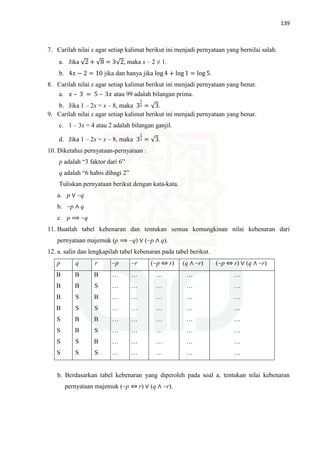 139
7. Carilah nilai x agar setiap kalimat berikut ini menjadi pernyataan yang bernilai salah.
a. Jika √2 + √8 = 3√2, maka x – 2 ≠ 1.
b. 4‫ݔ‬ − 2 = 10 jika dan hanya jika log 4 + log 1 = log 5.
8. Carilah nilai x agar setiap kalimat berikut ini menjadi pernyataan yang benar.
a. ‫ݔ‬ – 3 = 5 – 3‫ݔ‬ atau 99 adalah bilangan prima.
b. Jika 1 – 2x = x – 8, maka 3
భ
మ = √3.
9. Carilah nilai x agar setiap kalimat berikut ini menjadi pernyataan yang benar.
c. 1 – 3x = 4 atau 2 adalah bilangan ganjil.
d. Jika 1 – 2x = x – 8, maka 3
భ
మ = √3.
10. Diketahui pernyataan-pernyataan :
p adalah “3 faktor dari 6”
q adalah “6 habis dibagi 2”
Tuliskan pernyataan berikut dengan kata-kata.
a. p ∨ ~q
b. ~p ∧ q
c. p ⟹ ~q
11. Buatlah tabel kebenaran dan tentukan semua kemungkinan nilai kebenaran dari
pernyataan majemuk (p ⟹ ~q) ∨ (~p ∧ q).
12. a. salin dan lengkapilah tabel kebenaran pada tabel berikut.
p q r ~p ~r (~p ⇔ r) (q ∧ ~r) (~p ⇔ r) ∨ (q ∧ ~r)
B
B
B
B
S
S
S
S
B
B
S
S
B
B
S
S
B
S
B
S
B
S
B
S
…
…
…
…
…
…
…
…
…
…
…
…
…
…
…
…
…
…
…
…
…
…
…
…
…
…
…
…
…
…
…
…
…
…
…
…
…
…
…
…
b. Berdasarkan tabel kebenaran yang diperoleh pada soal a, tentukan nilai kebenaran
pernyataan majemuk (~p ⇔ r) ∨ (q ∧ ~r).
 