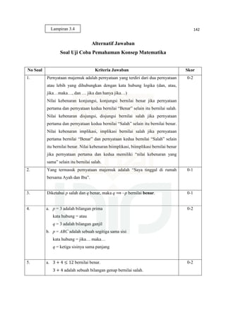 142
Alternatif Jawaban
Soal Uji Coba Pemahaman Konsep Matematika
No Soal Kriteria Jawaban Skor
1. Pernyataan majemuk adalah pernyataan yang terdiri dari dua pernyataan
atau lebih yang dihubungkan dengan kata hubung logika (dan, atau,
jika…maka…, dan … jika dan hanya jika…)
Nilai kebenaran konjungsi, konjungsi bernilai benar jika pernyataan
pertama dan pernyataan kedua bernilai “Benar” selain itu bernilai salah.
Nilai kebenaran disjungsi, disjungsi bernilai salah jika pernyataan
pertama dan pernyataan kedua bernilai “Salah” selain itu bernilai benar.
Nilai kebenaran implikasi, implikasi bernilai salah jika pernyataan
pertama bernilai “Benar” dan pernyataan kedua bernilai “Salah” selain
itu bernilai benar. Nilai kebenaran biimplikasi, biimplikasi bernilai benar
jika pernyataan pertama dan kedua memiliki “nilai kebenaran yang
sama” selain itu bernilai salah.
0-2
2. Yang termasuk pernyataan majemuk adalah “Saya tinggal di rumah
bersama Ayah dan Ibu”.
0-1
3. Diketahui p salah dan q benar, maka q ⟹ ~p bernilai benar. 0-1
4. a. p = 3 adalah bilangan prima
kata hubung = atau
q = 3 adalah bilangan ganjil
b. p = ABC adalah sebuah segitiga sama sisi
kata hubung = jika… maka…
q = ketiga sisinya sama panjang
0-2
5. a. 3 + 4 ≤ 12 bernilai benar.
3 + 4 adalah sebuah bilangan genap bernilai salah.
0-2
Lampiran 3.4
 
