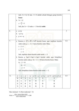 143
Jadi, 3 + 4 ≤ 12 atau 3 + 4 adalah sebuah bilangan genap bernilai
benar.
b. 3x = 12
x =
ଵଶ
ଷ
= 4
Jadi, jika 3x = 12 maka x = 3 bernilai salah.
6. a. ‫ݍ‬ ∧ ‫݌‬
b. ~‫݌‬ ∨ ‫ݍ‬
c. ‫݌‬ ⟹ ~‫ݍ‬
3
7. a. Karena p: √2 + √8 = 3√2 bernilai benar, agar implikasi bernilai
salah, maka q: x – 2 ≠ 1 harus bernilai salah. Maka
x – 2 ≠ 1
x – 2 = 1
x = 3
Jadi, implikasi diatas bernilai salah untuk x = 3.
b. Karena q: log 4 + log 1 = log 5 bernilai salah, agar biimplikasi
bernilai salah, maka p: 4‫ݔ‬ − 2 = 10 harus bernilai benar. Maka
4x – 2 = 10
4x = 12
x = 3
Jadi, biimplikasi diatas bernilai salah untuk x = 3.
0-2
11. p q ~p ~q p ⟹ ~ q ~p ∧ q (p ⟹ ~ q) ∨ (~p ∧ q) 0-3
B
B
S
S
B
S
B
S
S
S
B
B
S
B
S
B
S
B
B
B
S
S
B
S
S
B
B
B
Skor minimal = 0, Skor maksimal = 16
݈ܰ݅ܽ݅ =
‫ݎ݋݇ݏ‬ ‫݃݊ܽݕ‬ ݀݅‫݈݁݋ݎ݁݌‬ℎ
‫ݎ݋݇ݏ‬ ݉ܽ݇‫݈ܽ݉݅ݏ‬
× 100
 