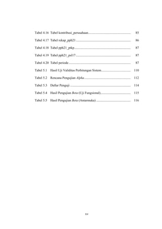 xv
Tabel 4.16 Tabel kontribusi_perusahaan.................................................... 85
Tabel 4.17 Tabel rekap_pph21................................................................... 86
Tabel 4.18 Tabel pph21_ptkp..................................................................... 87
Tabel 4.19 Tabel pph21_psl17................................................................... 87
Tabel 4.20 Tabel periode............................................................................ 87
Tabel 5.1 Hasil Uji Validitas Perhitungan Sistem.................................... 110
Tabel 5.2 Rencana Pengujian Alpha......................................................... 112
Tabel 5.3 Daftar Penguji .......................................................................... 114
Tabel 5.4 Hasil Pengujian Beta (Uji Fungsional)..................................... 115
Tabel 5.5 Hasil Pengujian Beta (Antarmuka) .......................................... 116
 