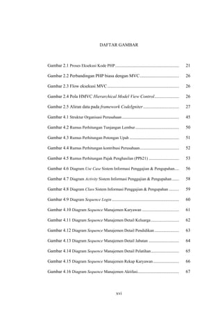 xvi
DAFTAR GAMBAR
Gambar 2.1 Proses Eksekusi Kode PHP......................................................... 21
Gambar 2.2 Perbandingan PHP biasa dengan MVC................................... 26
Gambar 2.3 Flow eksekusi MVC................................................................ 26
Gambar 2.4 Pola HMVC Hierarchical Model View Control...................... 26
Gambar 2.5 Aliran data pada framework CodeIgniter................................ 27
Gambar 4.1 Struktur Organisasi Perusahaan................................................... 45
Gambar 4.2 Rumus Perhitungan Tunjangan Lembur....................................... 50
Gambar 4.3 Rumus Perhitungan Potongan Upah ............................................ 51
Gambar 4.4 Rumus Perhitungan kontribusi Perusahaan................................... 52
Gambar 4.5 Rumus Perhitungan Pajak Penghasilan (PPh21) ........................... 53
Gambar 4.6 Diagram Use Case Sistem Informasi Penggajian & Pengupahan.... 56
Gambar 4.7 Diagram Activity Sistem Informasi Penggajian & Pengupahan ...... 58
Gambar 4.8 Diagram Class Sistem Informasi Penggajian & Pengupahan ......... 59
Gambar 4.9 Diagram Sequence Login............................................................ 60
Gambar 4.10 Diagram Sequence Manajemen Karyawan ................................. 61
Gambar 4.11 Diagram Sequence Manajemen Detail Keluarga ......................... 62
Gambar 4.12 Diagram Sequence Manajemen Detail Pendidikan...................... 63
Gambar 4.13 Diagram Sequence Manajemen Detail Jabatan ........................... 64
Gambar 4.14 Diagram Sequence Manajemen Detail Pelatihan......................... 65
Gambar 4.15 Diagram Sequence Manajemen Rekap Karyawan....................... 66
Gambar 4.16 Diagram Sequence Manajemen Aktifasi..................................... 67
 