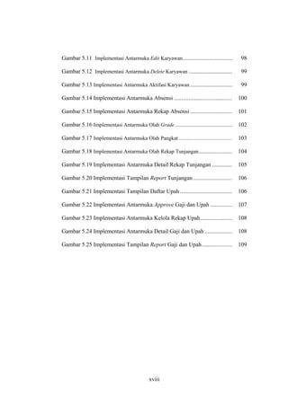 xviii
Gambar 5.11 Implementasi Antarmuka Edit Karyawan.................................. 98
Gambar 5.12 Implementasi Antarmuka Delete Karyawan .............................. 99
Gambar 5.13 Implementasi Antarmuka Aktifasi Karyawan............................. 99
Gambar 5.14 Implementasi Antarmuka Absensi ........................................ 100
Gambar 5.15 Implementasi Antarmuka Rekap Absensi ............................. 101
Gambar 5.16 Implementasi Antarmuka Olah Grade ....................................... 102
Gambar 5.17 Implementasi Antarmuka Olah Pangkat..................................... 103
Gambar 5.18 Implementasi Antarmuka Olah Rekap Tunjangan....................... 104
Gambar 5.19 Implementasi Antarmuka Detail Rekap Tunjangan .............. 105
Gambar 5.20 Implementasi Tampilan Report Tunjangan........................... 106
Gambar 5.21 Implementasi Tampilan Daftar Upah .................................... 106
Gambar 5.22 Implementasi Antarmuka Approve Gaji dan Upah ............... 107
Gambar 5.23 Implementasi Antarmuka Kelola Rekap Upah...................... 108
Gambar 5.24 Implementasi Antarmuka Detail Gaji dan Upah ................... 108
Gambar 5.25 Implementasi Tampilan Report Gaji dan Upah..................... 109
 