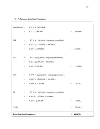 15
E. Perhitungan Kontribusi Perusahaan
Iuran Pensiun = ( 10 % x Gaji Pokok )
= 0,1 x 2.000.000 = 200.000,-
JHT = 3.7 % x ( gaji pokok + tunjangan perumahan )
= 0.037 x ( 2.000.000 + 300.000 )
= 0.037 x 2.300.000 = 85.100,-
JPK = 6 % x ( gaji pokok + tunjangan perumahan )
= 0.06 x ( 2.000.000 + 300.0000 )
= 0.06 x 2.300.000 = 138.000,-
JKK = 0.89 % x ( gaji pokok + tunjangan perumahan )
= 0.0089 x ( 2.000.000 + 300.0000 )
= 0.0089 x 2.300.000 = 20.470,-
JK = 0.3 % x ( gaji pokok + tunjangan perumahan )
= 0.003 x ( 2.000.000 + 300.0000 )
= 0.003 x 2.300.000 = 6.900,-
PPh 21 = 38.200 .-
+
Total Kontribusi Perusahaan = 488.670,-
 