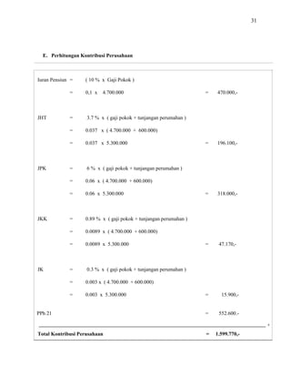 31
E. Perhitungan Kontribusi Perusahaan
Iuran Pensiun = ( 10 % x Gaji Pokok )
= 0,1 x 4.700.000 = 470.000,-
JHT = 3.7 % x ( gaji pokok + tunjangan perumahan )
= 0.037 x ( 4.700.000 + 600.000)
= 0.037 x 5.300.000 = 196.100,-
JPK = 6 % x ( gaji pokok + tunjangan perumahan )
= 0.06 x ( 4.700.000 + 600.000)
= 0.06 x 5.300.000 = 318.000,-
JKK = 0.89 % x ( gaji pokok + tunjangan perumahan )
= 0.0089 x ( 4.700.000 + 600.000)
= 0.0089 x 5.300.000 = 47.170,-
JK = 0.3 % x ( gaji pokok + tunjangan perumahan )
= 0.003 x ( 4.700.000 + 600.000)
= 0.003 x 5.300.000 = 15.900,-
PPh 21 = 552.600.-
+
Total Kontribusi Perusahaan = 1.599.770,-
 