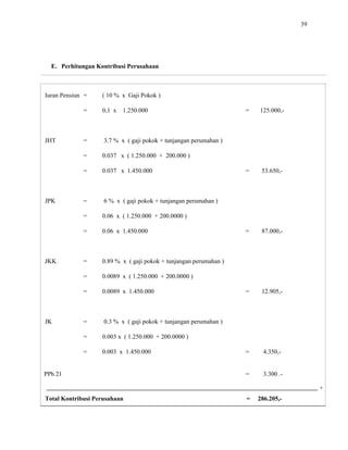 39
E. Perhitungan Kontribusi Perusahaan
Iuran Pensiun = ( 10 % x Gaji Pokok )
= 0,1 x 1.250.000 = 125.000,-
JHT = 3.7 % x ( gaji pokok + tunjangan perumahan )
= 0.037 x ( 1.250.000 + 200.000 )
= 0.037 x 1.450.000 = 53.650,-
JPK = 6 % x ( gaji pokok + tunjangan perumahan )
= 0.06 x ( 1.250.000 + 200.0000 )
= 0.06 x 1.450.000 = 87.000,-
JKK = 0.89 % x ( gaji pokok + tunjangan perumahan )
= 0.0089 x ( 1.250.000 + 200.0000 )
= 0.0089 x 1.450.000 = 12.905,-
JK = 0.3 % x ( gaji pokok + tunjangan perumahan )
= 0.003 x ( 1.250.000 + 200.0000 )
= 0.003 x 1.450.000 = 4.350,-
PPh 21 = 3.300 .-
+
Total Kontribusi Perusahaan = 286.205,-
 