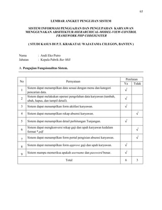 65
LEMBAR ANGKET PENGUJIAN SISTEM
SISTEM INFORMASI PENGGAJIAN DAN PENGUPAHAN KARYAWAN
MENGGUNAKAN ARSITEKTUR HIERARCHICAL-
FRAMEWORK PHP CODEIGNITER
MODEL-VIEW-CONTROL
( STUDI KASUS DI P.T. KRAKATAU WAJATAMA CILEGON, BANTEN )
Nama : Andi Eko Putro
Jabatan : Kepala Pabrik Bar Mill
A. Pengujian Fungsionalitas Sistem.
No Pernyataan
Penilaian
Ya Tidak
1
Sistem dapat menampilkan data sesuai dengan menu dan kategori
pencarian data.
√
2
Sistem dapat melakukan operasi pengolahan data karyawan (tambah,
ubah, hapus, dan tampil detail).
√
3 Sistem dapat menampilkan form aktifasi karyawan. √
4 Sistem dapat menampilkan rekap absensi karyawan. √
5 Sistem dapat menampilkan detail perhitungan Tunjangan. √
6
Sistem dapat mengkonversi rekap gaji dan upah karyawan kedalam
format *.pdf
√
7
Sistem dapat menampilkan form portal pengisian absensi karyawan. √
8
Sistem dapat menampilkan form approve gaji dan upah karyawan. √
9
Sistem mampu memeriksa apakah username dan password benar. √
Total 6 3
 