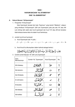 14 contoh alif lam syamsiah